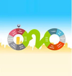 03 / Strategic Marketing, Confident Sales - 爱游戏